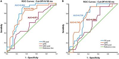 Yield of the electrophysiological study in patients with new-onset left bundle branch block after transcathether aortic valve replacement: The PR interval matters